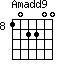 Amadd9=102200_8
