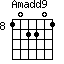 Amadd9=102201_8