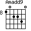 Amadd9=102230_8