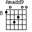 Amadd9=103200_8