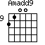 Amadd9=2100_9