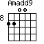 Amadd9=2200_8