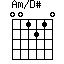 Am/D#=001210_1