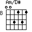 Am/D#=003131_8