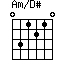 Am/D#=031210_1