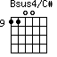 Bsus4/C#=1100_9