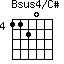 Bsus4/C#=1120_4