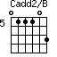 Cadd2/B=011103_5