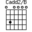 Cadd2/B=030000_1