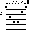 Cadd9/C#=023310_3