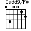 Cadd9/F#=030012_1