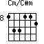 Cm/C#m=133112_8