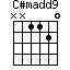 C#madd9=NN1120_1