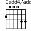 Dadd4/add2=200033_1