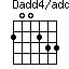 Dadd4/add2=200233_1