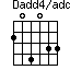 Dadd4/add2=204033_1