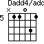 Dadd4/add2=N11031_5