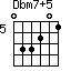 Dbm7+5=033201_5