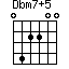 Dbm7+5=042200_1