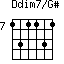 Ddim7/G#=131131_7