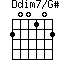 Ddim7/G#=200102_1
