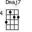 Dmaj7=3122_4