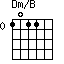 Dm/B=1011_0
