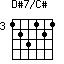 D#7/C#=123121_3