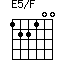 E5/F=122100_1