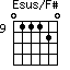 Esus/F#=011120_9