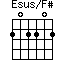 Esus/F#=202202_1