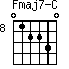Fmaj7-C=012230_8