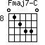 Fmaj7-C=012330_8