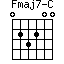 Fmaj7-C=023200_1
