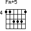 Fm+5=113331_4