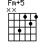 Fm+5=NN3121_1