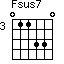 Fsus7=011330_3
