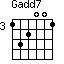 Gadd7=132001_3