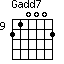 Gadd7=210002_9