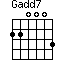 Gadd7=220003_1