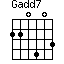 Gadd7=220403_1