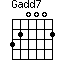 Gadd7=320002_1
