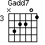 Gadd7=N32201_3