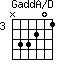 GaddA/D=N33201_3