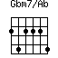 Gbm7/Ab=242224_1