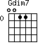 Gdim7=0011_0