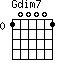 Gdim7=100001_0