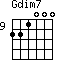 Gdim7=221000_9