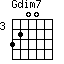 Gdim7=3200_3