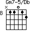 Gm7-5/Db=N11012_8